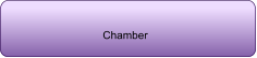 Chamber